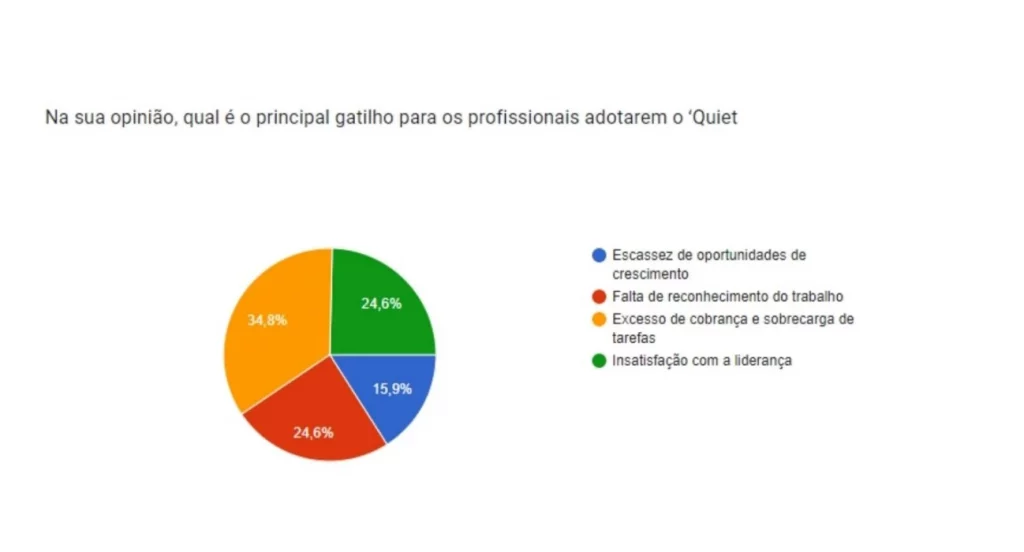 gráfico quit quitting