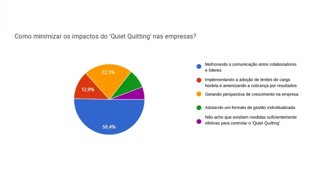 gráfico quit quitting